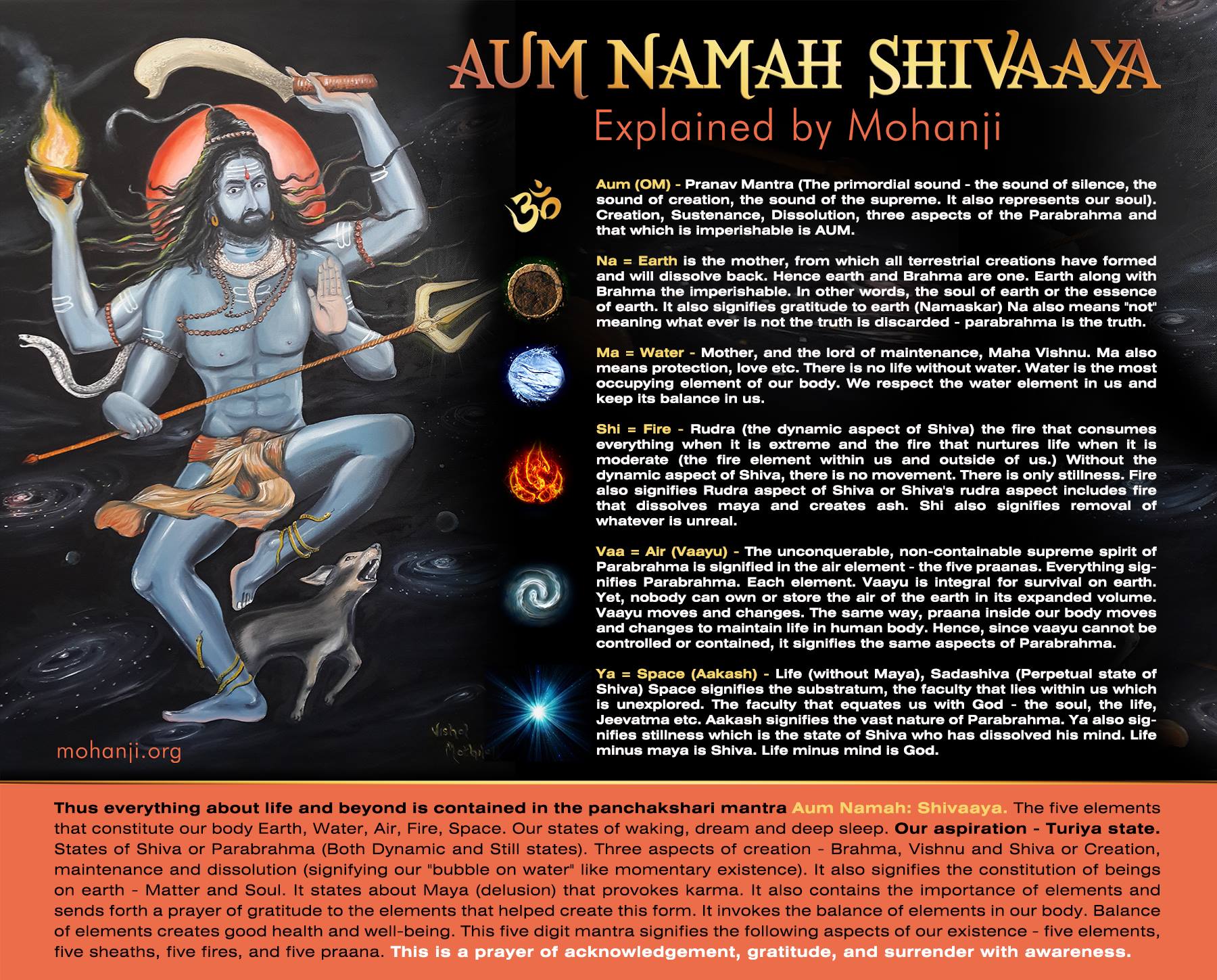 AUM NAMAH SHIVAAYA explained by Mohanji.jpg